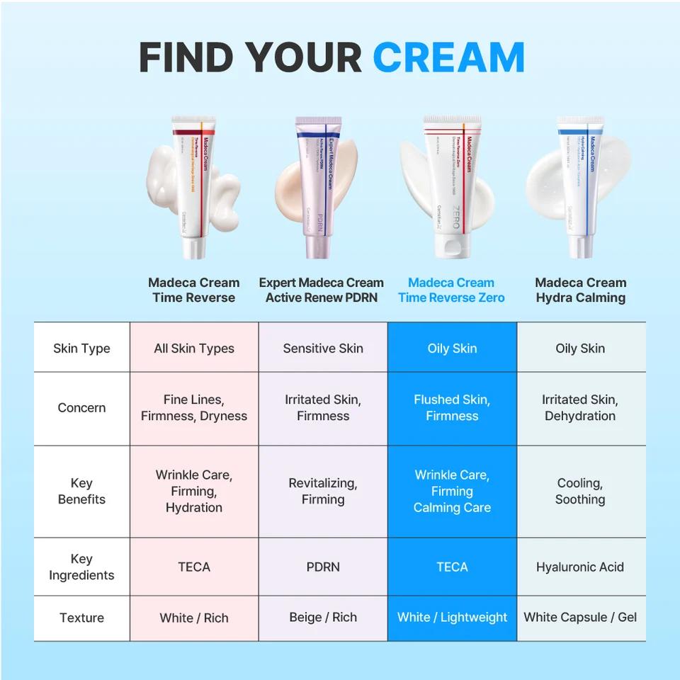 [Centellian24] Madeca Cream Time Reverse Zero 80ml*2ea_MX image 6